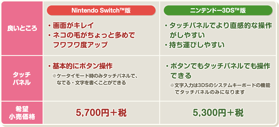 3DS版とSwitch版の違い 比較表